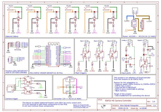 DCPCB202011